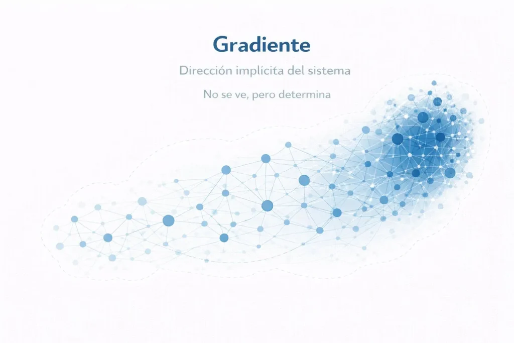 Ilustración 5 del artículo sobre Ingeniería de Sistemas de Sentido