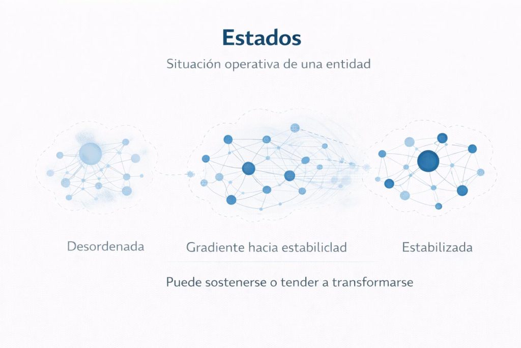 Ilustración 4 del artículo sobre Ingeniería de Sistemas de Sentido