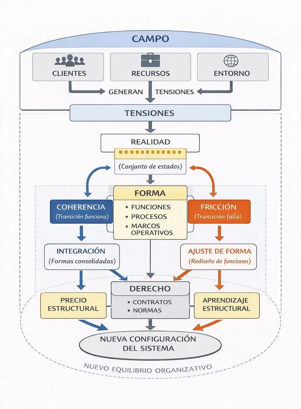 E³ Módulo 5 – Implementación práctica del Reglamento E³
