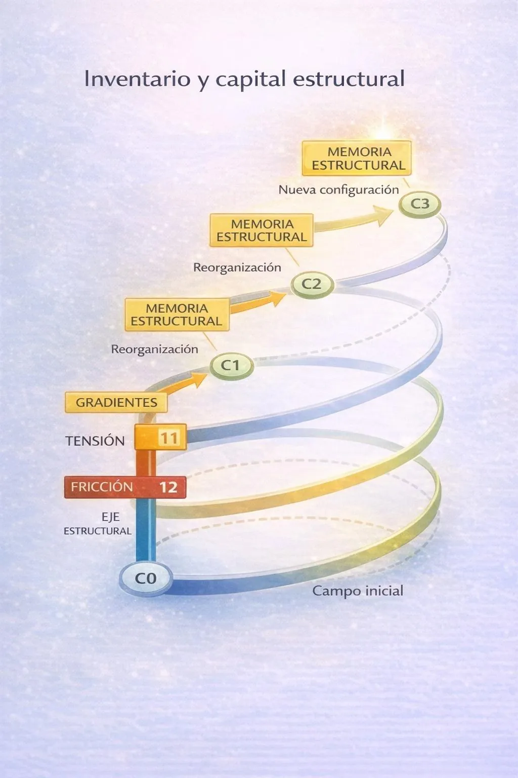 E³ Módulo 4 – Inventario y capital estructural